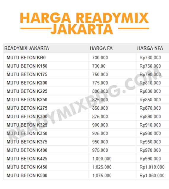 Harga Readymix Jakarta Jayamix Holcim